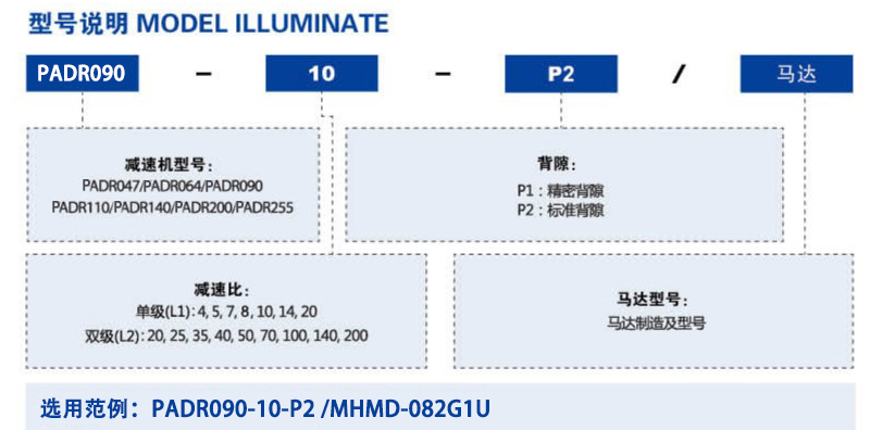 PADR減速機(jī)型號(hào).png